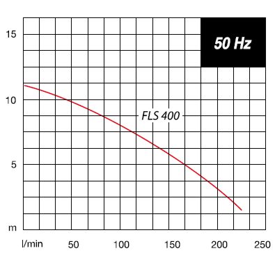 Pompa zatapialna FLS 400 - charakterystyka