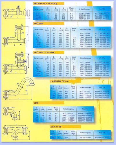 Redukcja z zasuwą, trójnik, trójnik z zasuwą , łabędzia szyja, łuk, łuk 2x90
