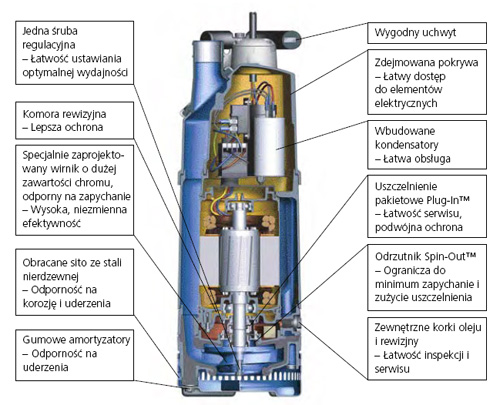 Pompy zatapialne ITT Flygt 2610