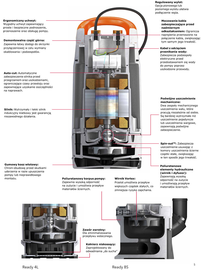 konstrukcja pomp zatapialnych Ready