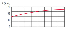 zatapialne_grindex_bravo600_wykres_2