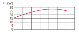 zatapialne_grindex_bravo700_wykres_2