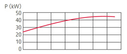 zatapialne_grindex_bravo900_wykres_2