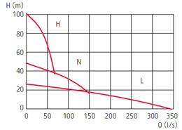 zatapialne_grindex_magnum_wykres_1