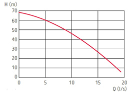 zatapialne_grindex_master_sh_wykres_1