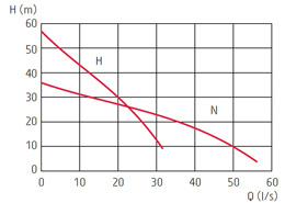 zatapialne_grindex_master_wykres_1