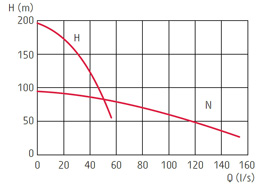 zatapialne_grindex_mega_wykres_1