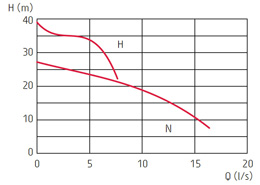 zatapialne_grindex_sandy_wykres_1